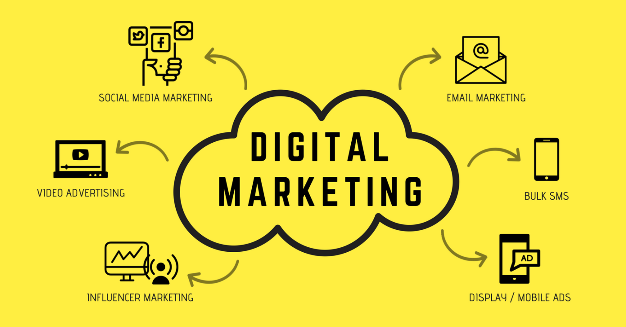 How Digital Marketing Can Skyrocket Hotel Bookings in 2026 (Proven Strategies)